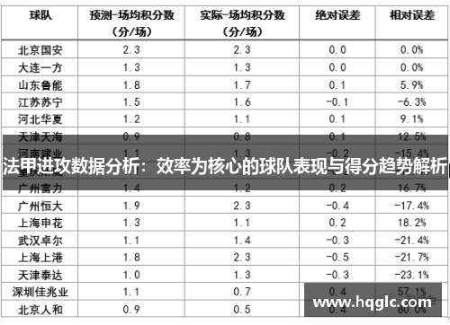 法甲进攻数据分析：效率为核心的球队表现与得分趋势解析