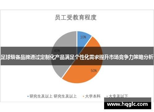 足球装备品牌通过定制化产品满足个性化需求提升市场竞争力策略分析